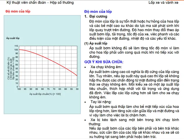 Tài Liệu Về Lốp Xe Ô Tô Tài Liệu Về Lốp Xe Ô Tô