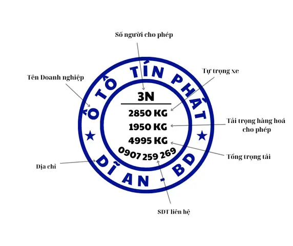 Cách Đọc Thông Tin Ghi Trên Cửa Xe Tải