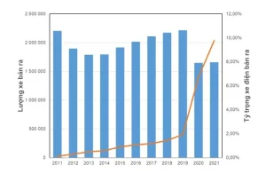 Ô Tô Điện Có Thực Sự Xanh?