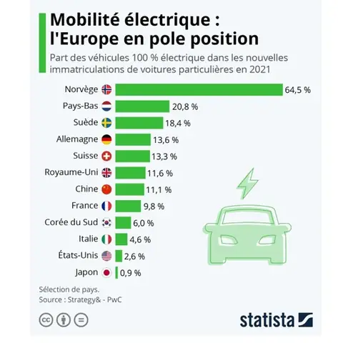 Ô Tô Điện Có Thực Sự Xanh?