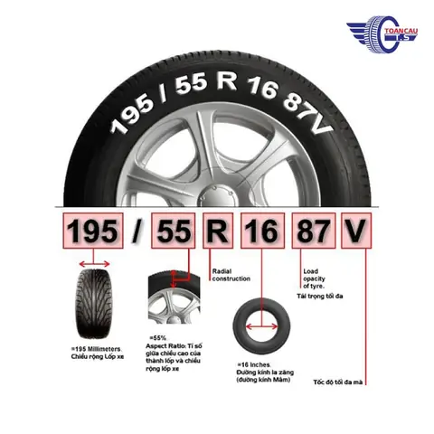 Chỉ Số Tải Trọng Là Gì?