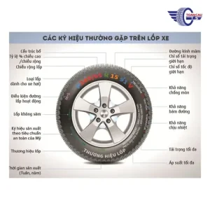 Cách Đọc Và Hiểu Chỉ Số Tải Trọng Lốp Xe