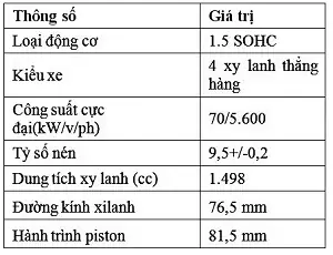 Bài Báo Trình Bày Nghiên Cứu Ảnh Hưởng Của Xăng Sinh Học E10, E15, E20 Và E85 Đến Các Thông Số Tính Năng Kinh Tế, Kỹ Thuật Và Phát Thải Của Động Cơ Ô Tô Phun Xăng Điện Tử. Các Kết Quả Nghiên Cứu Trên Phương Diện Lý Thuyết Thông Qua Mô Hình Mô Phỏng Và Nghiên Cứu Thực Nghiệm Đối Chứng Có Tác Dụng Định Hướng Trong Việc Sử Dụng Các Loại Nhiên Liệu Sinh Học Này Trên Ô Tô.