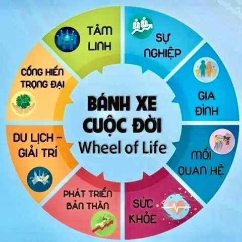 Bánh Xe Cuộc Đời Và Ý Nghĩa Của Nó Bánh Xe Cuộc Đời Và Ý Nghĩa Của Nó