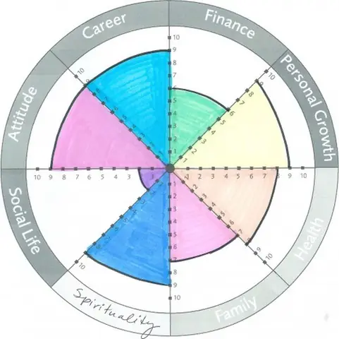 Làm Sao Để Biết Bánh Xe Cuộc Đời Của Chúng Ta. Làm Sao Để Biết Bánh Xe Cuộc Đời Của Chúng Ta.