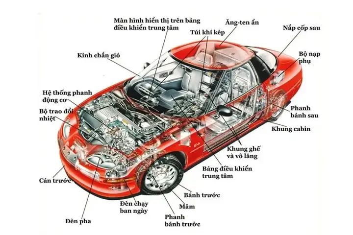 Các Hệ Thống Phụ Trợ