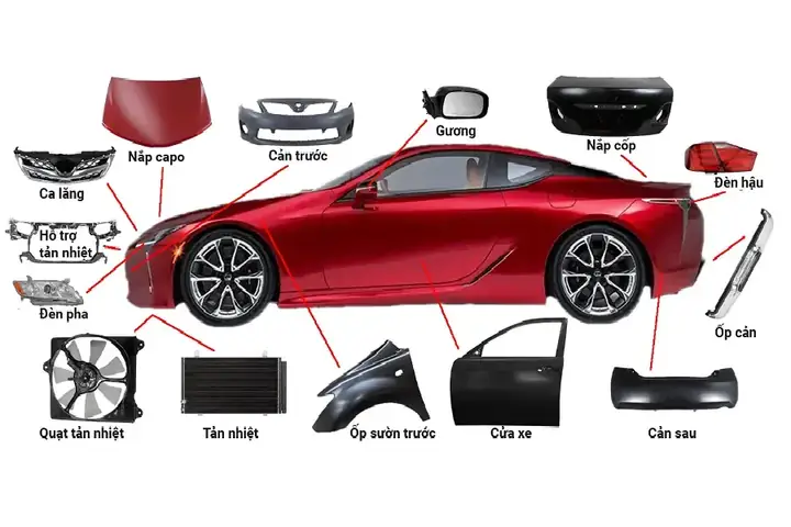 Tên Gọi Các Bộ Phận Trên Xe Ô Tô Phần Ngoại Thất