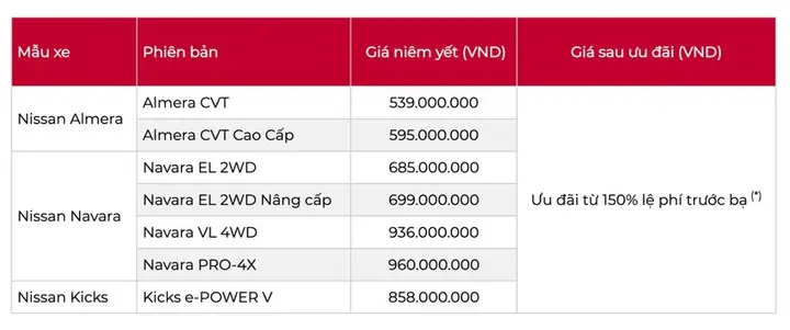 Ưu Đãi Chồng Chất