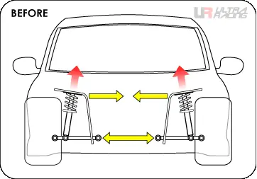 Advantage Of Safety Bar – Công Ty Tnhh Tonys Team