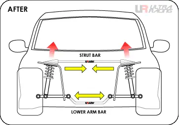 Advantage Of Safety Bar – Công Ty Tnhh Tonys Team