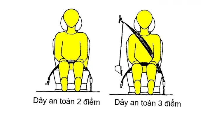 Cuu Mang Nguoi Nho Cai Day Nay Tren O To Hinh Anh 2