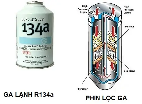 Hướng Dẫn Chi Tiết Quy Trình Thay Ga Điều Hòa Xe Ô Tô 134a
