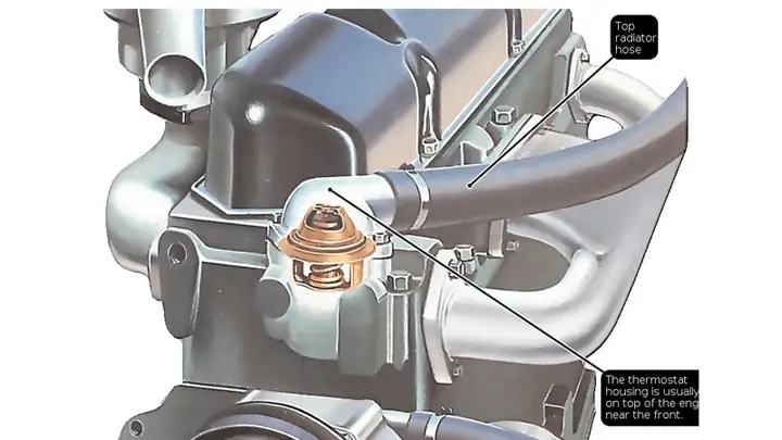 Van Hằng Nhiệt Ô Tô Nằm Ở Đâu?