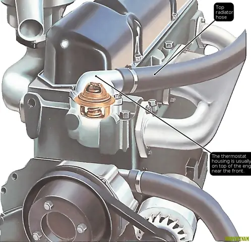 Tronghệ Thống Làm Mát(cooling System) Trên Ô Tô,van Hằng Nhiệt (car Thermostat) Là Một Bộ Phận Quan Trọng, Chi Tiết Này Giúp Cho Nhiệt Độ Nước Làm Mát Luôn Ở Nhiệt Độ Ổn Định Và Giữ Cho Động Cơ Luôn Hoạt Động Liên Tục Mà Không Bị Quá Nóng.