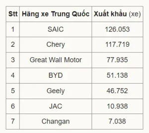 Thị Phần Các Hãng Xe Ô Tô Trên Thế Giới