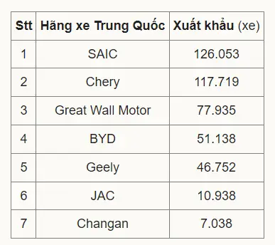 Thị Phần Các Hãng Xe Ô Tô Trên Thế Giới