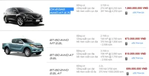 Thị Trường Xe Ô Tô Mazda