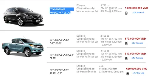 Thị Trường Xe Ô Tô Mazda