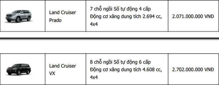 Thị Trường Xe Ô Tô Toyota Thị Trường Xe Ô Tô Toyota