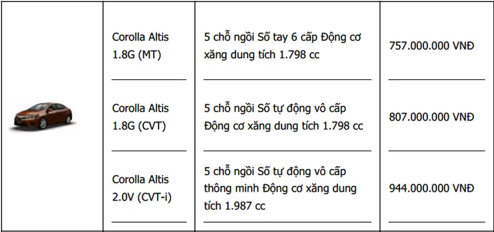 Thị Trường Xe Ô Tô Toyota Thị Trường Xe Ô Tô Toyota