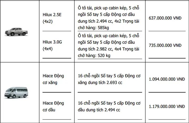 Thị Trường Xe Ô Tô Toyota Thị Trường Xe Ô Tô Toyota