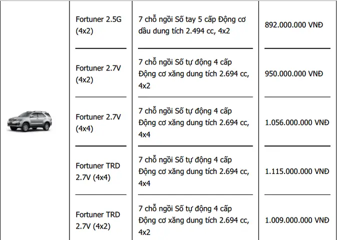 Thị Trường Xe Ô Tô Toyota Thị Trường Xe Ô Tô Toyota