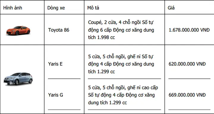 Thị Trường Xe Ô Tô Toyota Thị Trường Xe Ô Tô Toyota