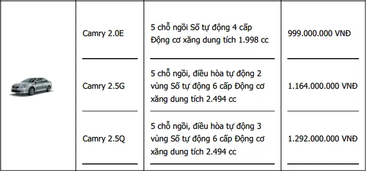 Thị Trường Xe Ô Tô Toyota