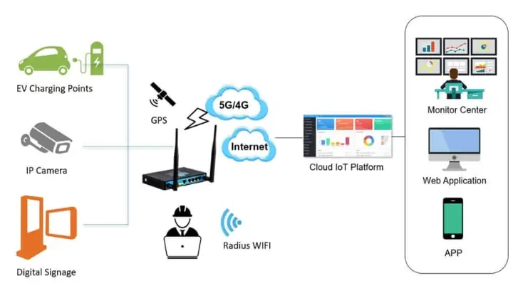 Thiết Bị Định Vị Gps Có Bắt Buộc Phải Lắp Trên Xe Không?