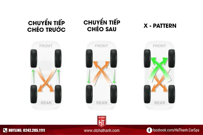 Các Kiểu Đảo Lốp Xe Ô Tô