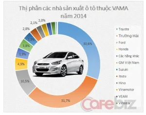 Thống Kê Hãng Xe Ô Tô Ở Việt Nam: Tổng Quan Thị Trường