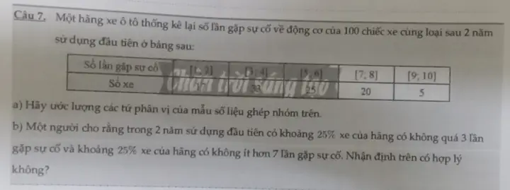Toàn Cảnh Thống Kê Xe Ô Tô Việt Nam Qua Các Năm Chi Tiết