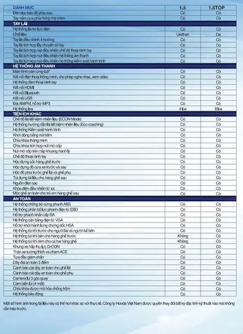 Thông Số Kỹ Thuật Xe Ô Tô Honda City 2018 Tại Thị Trường Việt Nam