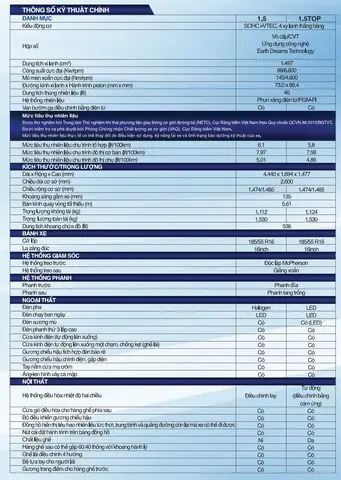 Thông Số Kỹ Thuật Xe Ô Tô Honda City 2018 Tại Thị Trường Việt Nam