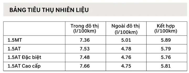 Thông Số Kỹ Thuật Hyundai Accent 1.5l Mt