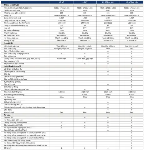 Thông Số Kỹ Thuật Hyundai Accent 1.5l Mt