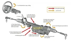 Thông Số Xe Ô Tô Ford Ecosport 1.5 At Tita