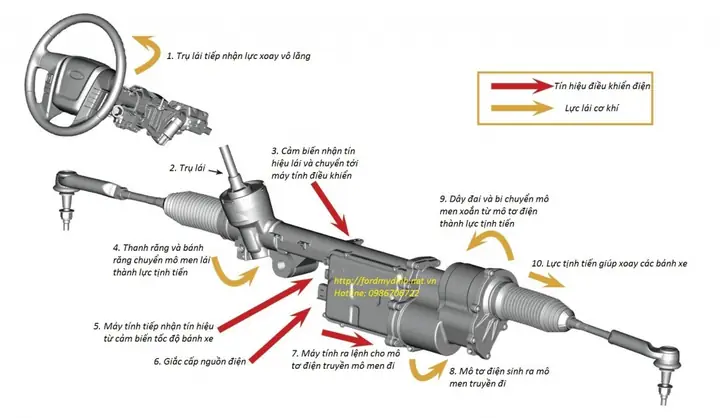 Thông Số Xe Ô Tô Ford Ecosport 1.5 At Tita
