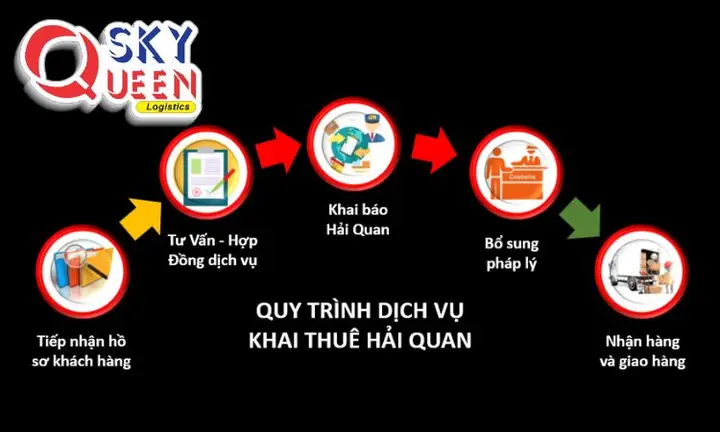 Bộ Hồ Sơ Nhập Khẩu Gương Chiếu Hậu Nộp Cho Cơ Quan Hải Quan Đăng Ký: