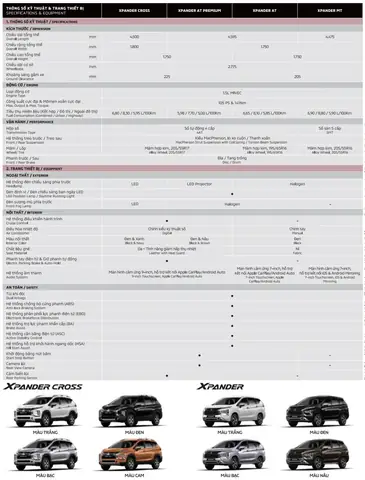 Thông Số Kỹ Thuật Cơ Bản Của Mitsubishi Xpander 2025