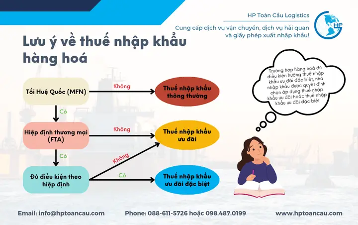 Thuế Khi Nhập Khẩu Phụ Tùng Ô Tô Từ Asean Năm 2025