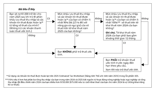 Thuế Nhập Khẩu Ty Chống Thủy Lực Cửa Xe Ô Tô Là Bao Nhiêu?