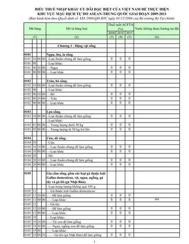 Thủ Tục Cải Tạo Mâm Xe Ô Tô Và Những Điều Cần Biết