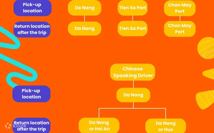 Thuê Xe Ô Tô Kèm Tài Xế Đà Nẵng Thuê Xe Ô Tô Kèm Tài Xế Đà Nẵng