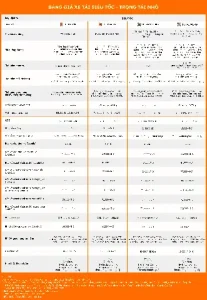 A1. Xe Trọng Tải Nhỏ (dưới 500kg)