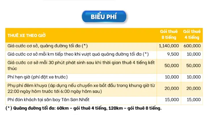Thuê Xe Ô Tô Theo Giờ Hà Nội Grab