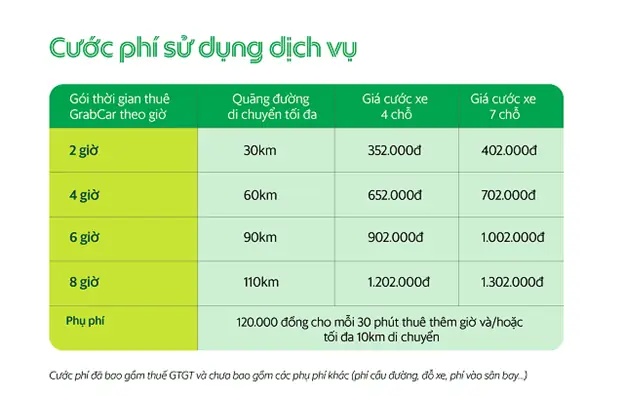 Thuê Xe Ô Tô Theo Giờ Hà Nội Grab