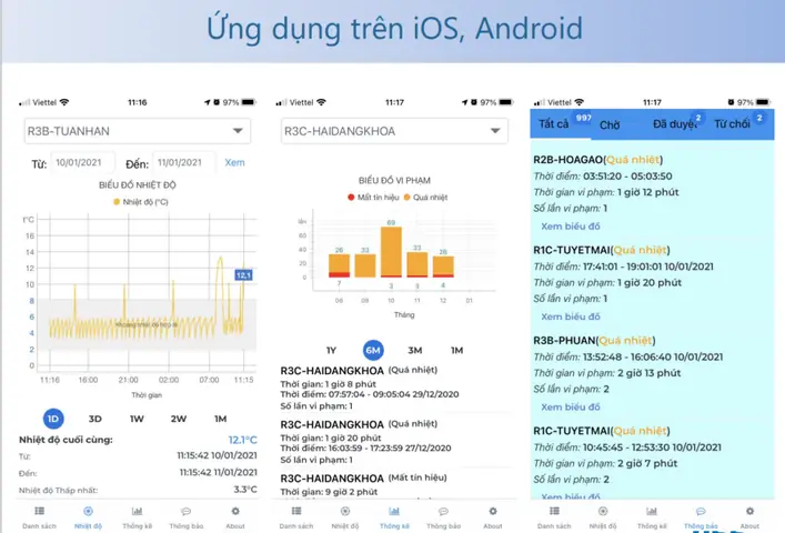 Cơ Chế Cảnh Báo Và Giám Sát