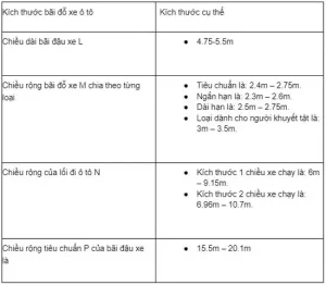 Kích Thước Và Tiêu Chuẩn 1 Làn Xe Ô Tô Ở Việt Nam