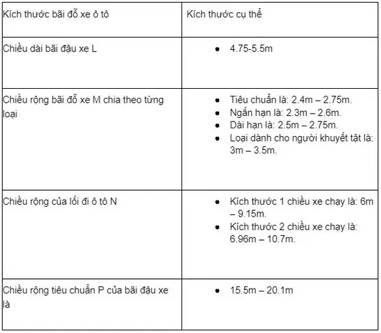 Kích Thước Và Tiêu Chuẩn 1 Làn Xe Ô Tô Ở Việt Nam